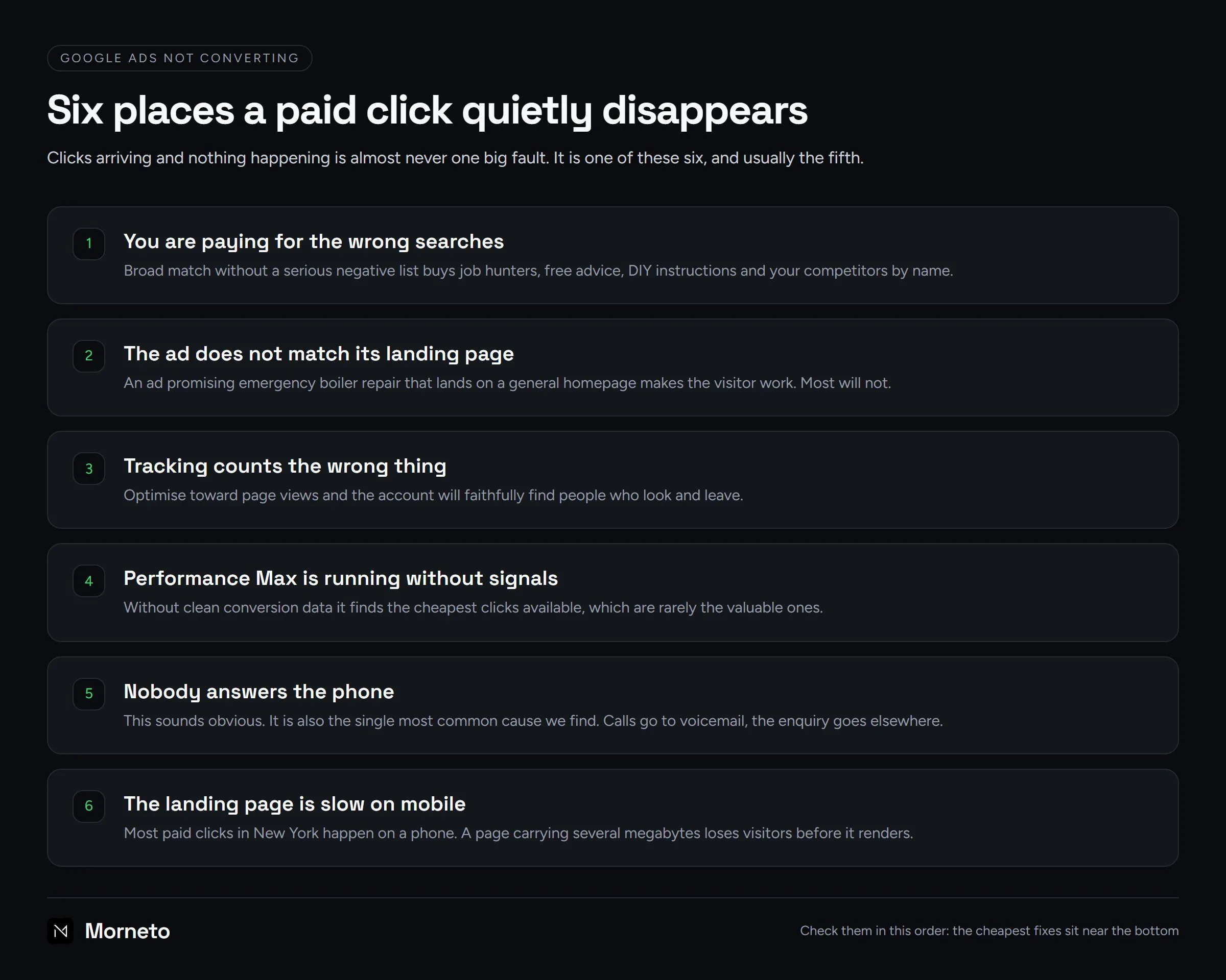 Google Ads not converting: the six places a paid click disappears, from wrong searches to a slow mobile landing page