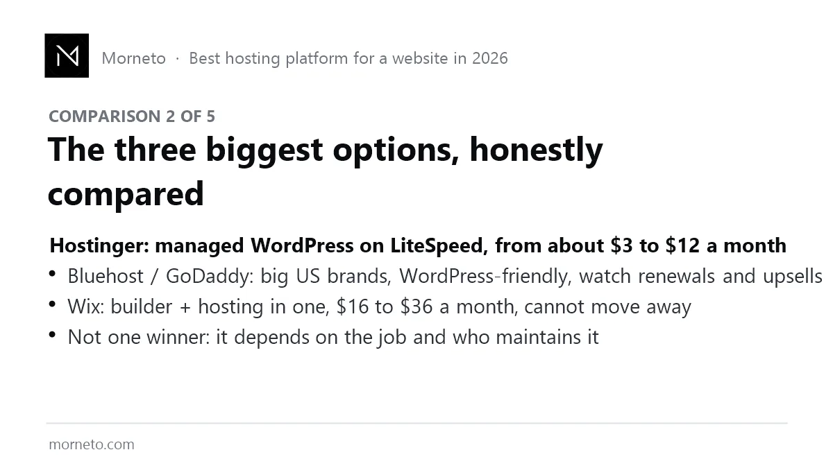 Comparison 2 of 5: Hostinger, Bluehost and GoDaddy, and Wix compared on price, control and lock-in