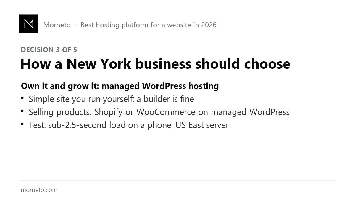Decision 3 of 5: how a New York business should choose the best hosting platform for a website by job and maintenance