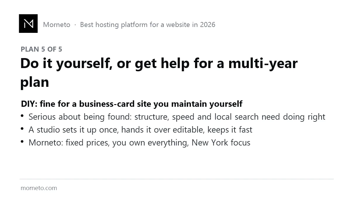 Plan 5 of 5: do it yourself for a business-card site, or get help for a multi-year website plan