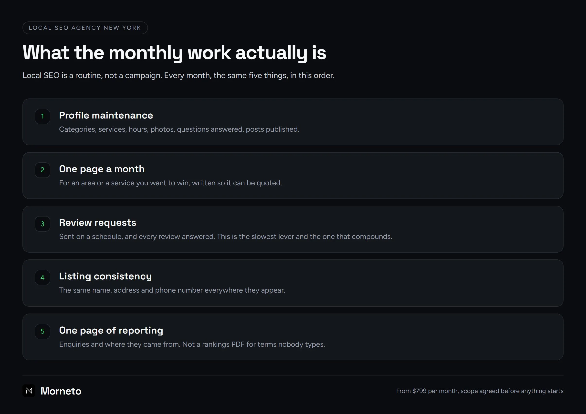 Local SEO agency New York: the five things in the monthly routine, from profile maintenance to one page of reporting