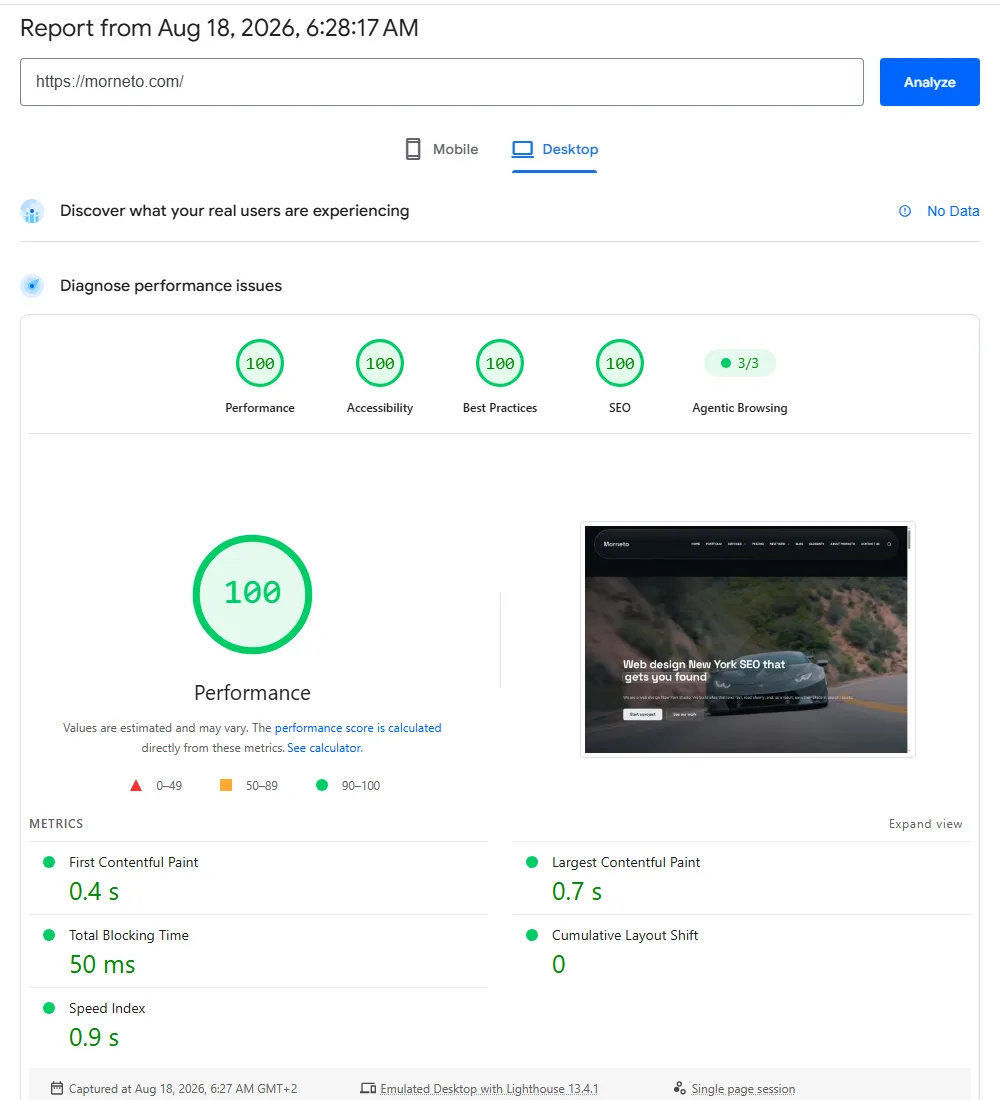 Google PageSpeed Insights desktop report for morneto.com on 18 August 2026: performance 100, LCP 0.7 s, total blocking time 50 ms, CLS 0