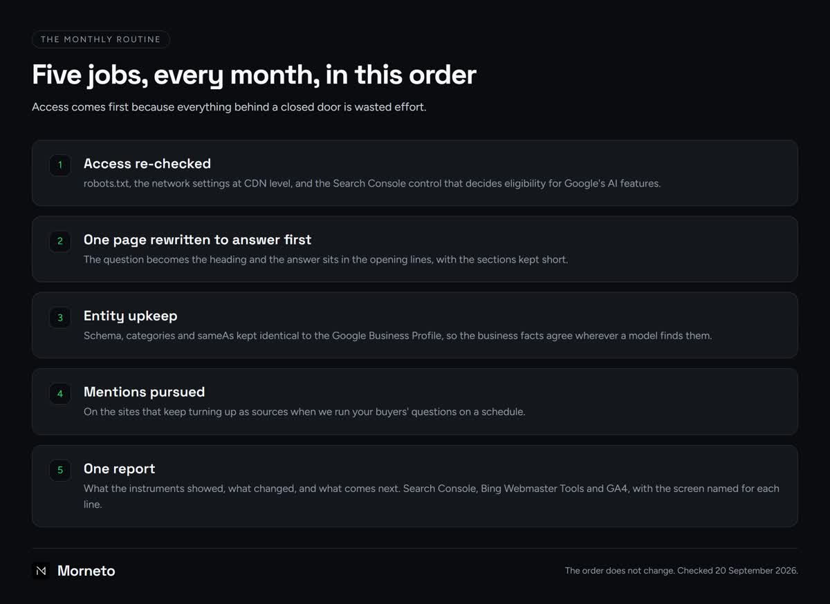AI SEO agency New York: the five monthly jobs in order, from crawler access to the report