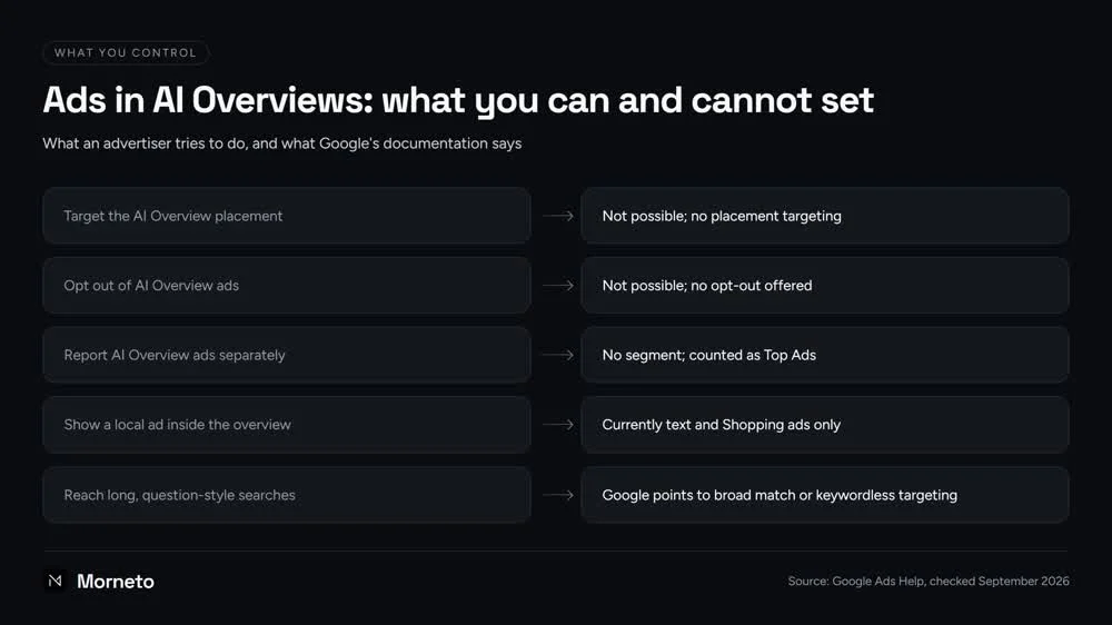Ads in AI Overviews: what a small business advertiser can and cannot set, from placement targeting, opt-out and reporting to local ads and match type