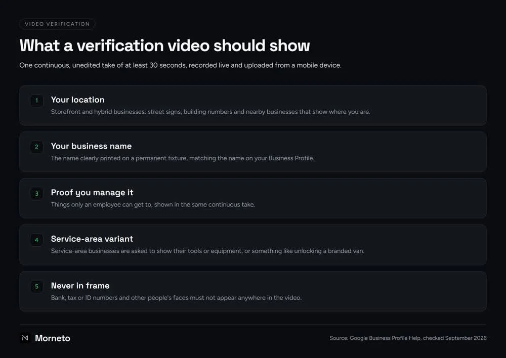 Google Business Profile verification video checklist: your location, the business name on a permanent sign, proof you manage it, the service-area variant, and what must never be in frame