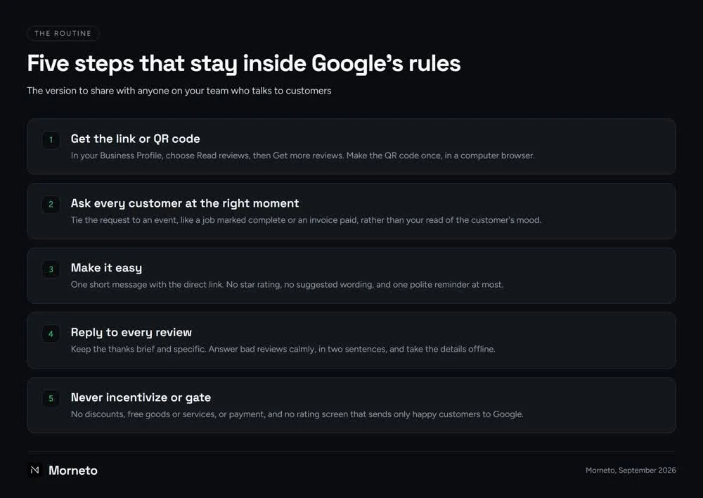 How to get more Google reviews within Google's rules: five steps from the review link and QR code to replies, with no incentives or review gating