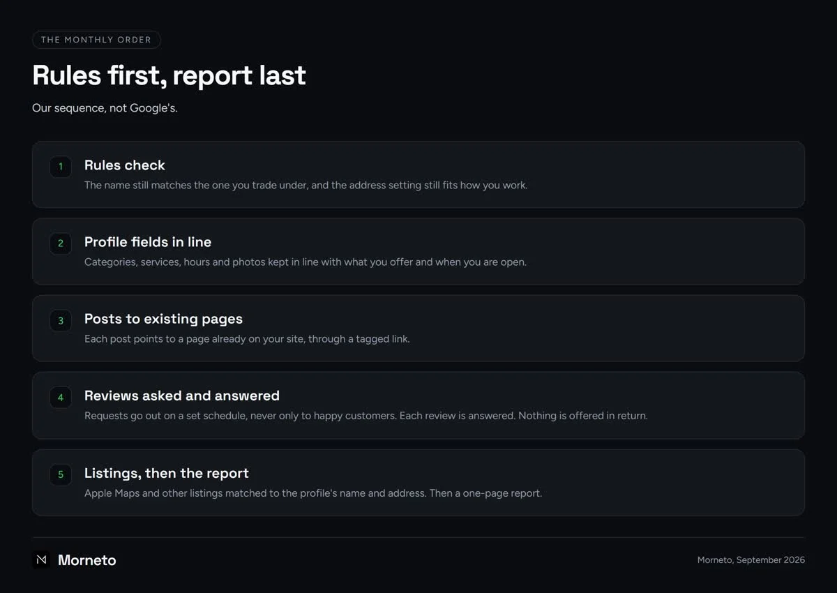 Google Business Profile optimization services: the monthly order of profile work, from rules check to one-page report