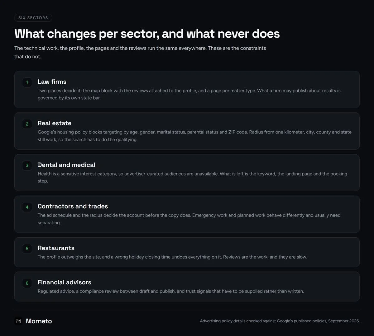 SEO for lawyers and five other sectors: what changes per sector and what stays the same