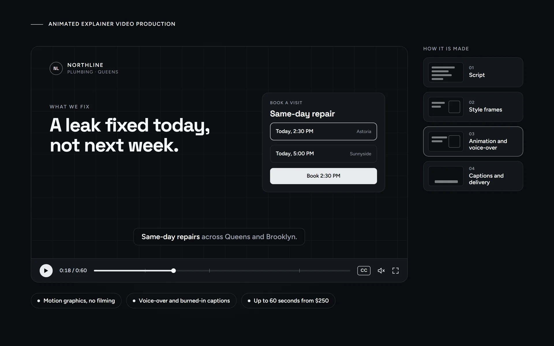 Animated explainer video production by Morneto: a branded motion-graphics video with captions, next to the four steps from script to delivery