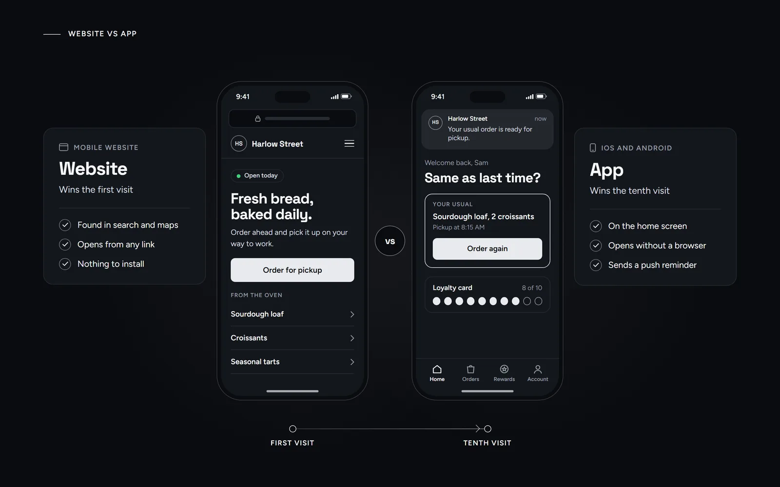 Website vs app for a small business: the same bakery as a mobile website a new customer finds and as an app a regular opens from the home screen
